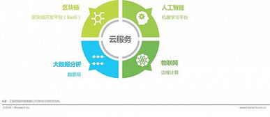 且觀(guān)中國(guó)互聯(lián)網(wǎng)發(fā)展第三次浪潮 互聯(lián)網(wǎng)數(shù)據(jù)服務(wù)的崛起與前景