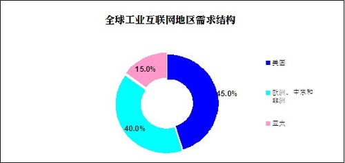 2020年我國(guó)工業(yè)互聯(lián)網(wǎng)產(chǎn)業(yè)增加值規(guī)模達(dá)3.78萬(wàn)億 現(xiàn)狀與前景展望