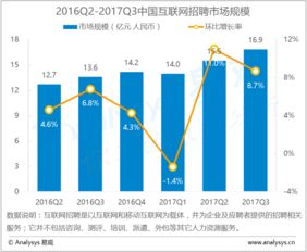 易觀大數據分析 數據挖掘如何賦能互聯網行業的深度洞察與服務升級